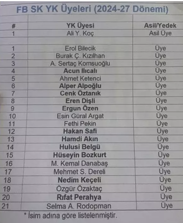 Ali Koç'tan açıklamalar! Yönetim kurulu listesi belli oldu: Acun Ilıcalı sürprizi - Resim: 0