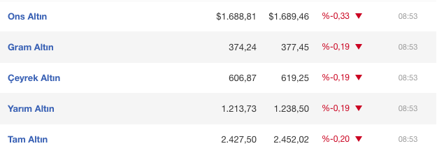 Dolarda yükseliş trendi devam ediyor! Rekor seviyelerde - Resim: 1
