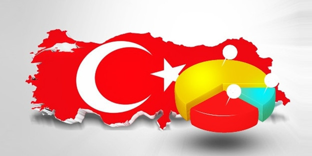 24 Haziran seçim anketi sonuçları Adil Gür hariç hepsi...  - Resim: 1