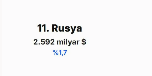 IMF 2030 tahminini açıkladı! Türkiye'nin dünya ekonomisindeki yeri belli oldu - Resim: 16