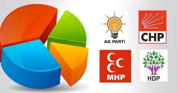 ORC anket seçim sonuçları AK Parti ve HDP oy oranı inanılmaz - Resim: 1