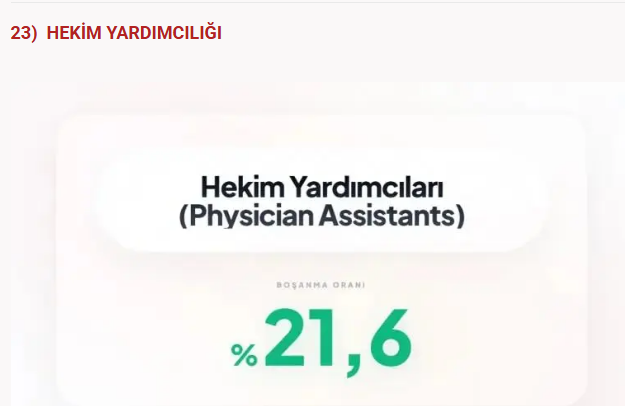 Bu meslekler boşanmanıza neden olabilir! Sağlık sektöründe çalışanlar... - Resim: 16