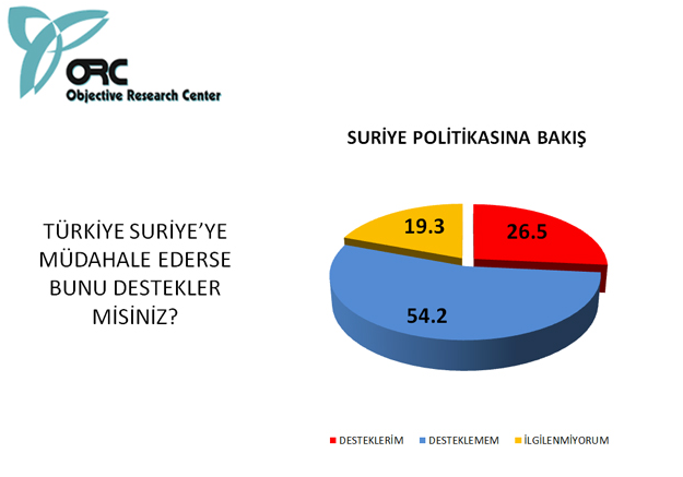 Bugün seçim olsa sonuç ne olurdu? - Resim: 4