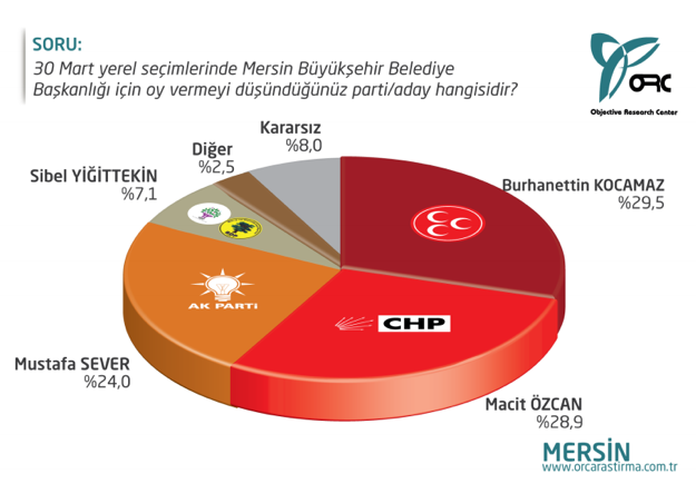 Akdeniz'de deprem yaratacak anket! - Resim: 4