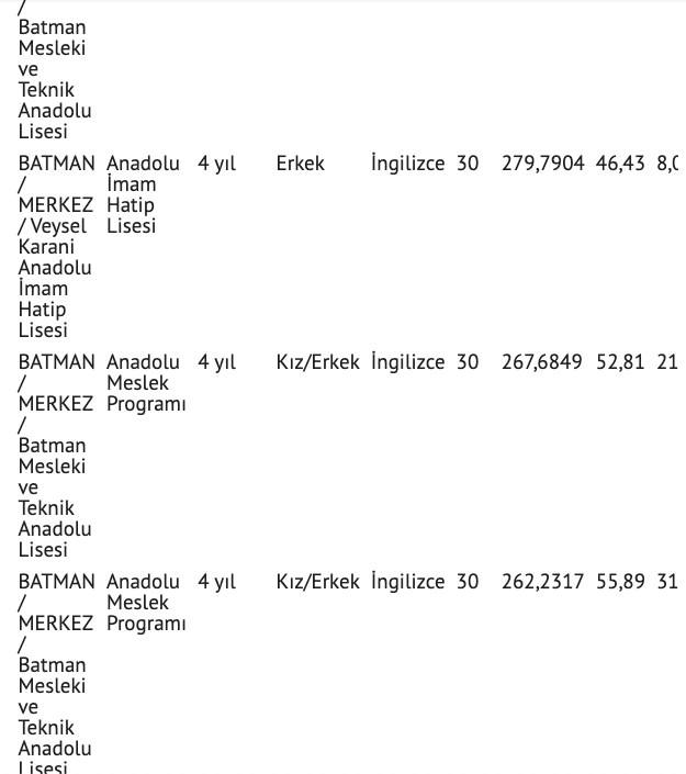 Batman lise taban puanları 2021 nitelikli lise yüzdelik dilim - Resim: 1