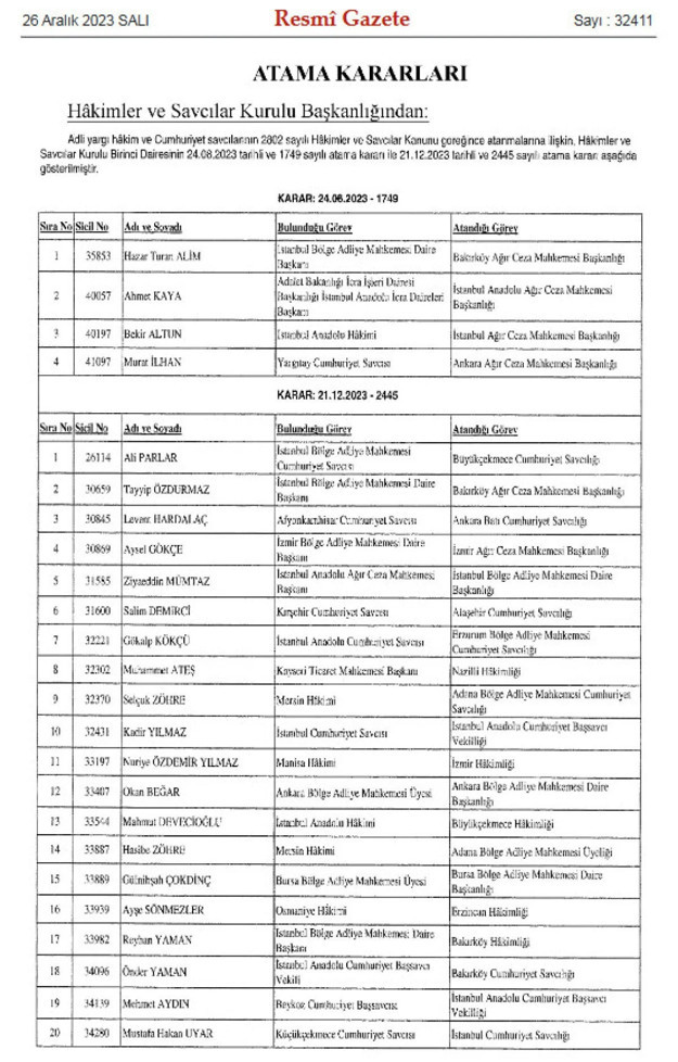 HSK kararnamesi Resmi Gazete'de - Resim: 0