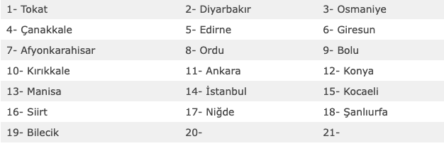 14 Şubat evde bakım maaşı yatan iller listesi 19 ilde yattı - Resim: 0