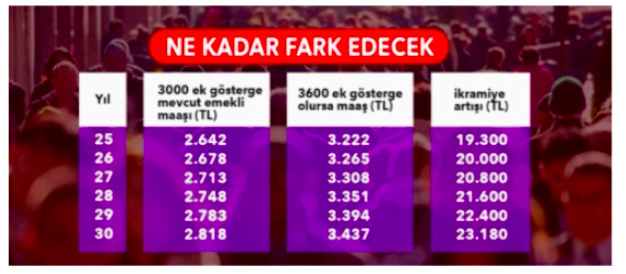 3600 ek gösterge son haberleri kimlerin maaşı artacak yeni bilgi - Resim: 1