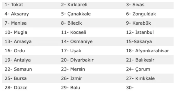 18 Ocak evde bakım maaşı yatan iller 32 oldu yeni liste yayınlandı - Resim: 0