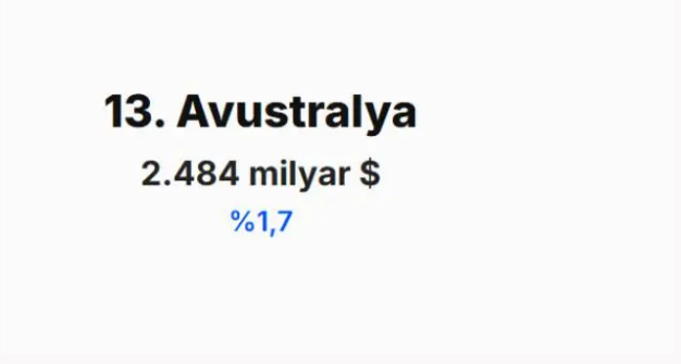 IMF 2030 tahminini açıkladı! Türkiye'nin dünya ekonomisindeki yeri belli oldu - Resim: 14