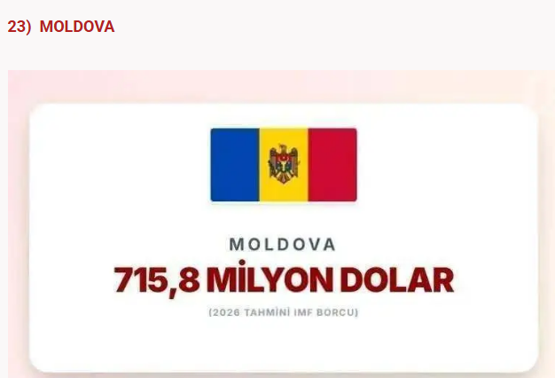Türkiye'nin borcu açıklandı: IMF'ye en çok borcu olan ülkeler belli oldu - Resim: 11