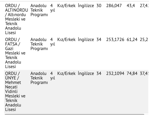 Ordu lise taban puanları 2021 nitelikli lise yüzdelik dilim - Resim: 2