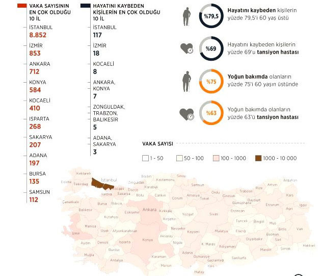 Coronavirüs Türkiye illerinin vaka sayıları! En az ve en yüksek iller tam liste - Resim: 0