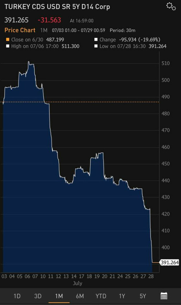Mehmet Şimşek: Rasyonel politikalar meyvelerini veriyor - Resim: 0