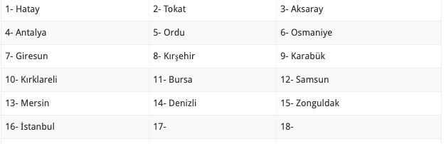 13 Mayıs evde bakım maaşı yatan iller 15 il listede - Resim: 0