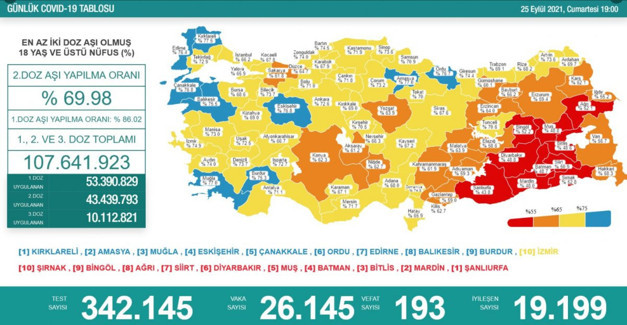 Türkiye 25 Eylül 2021 koronavirüs vaka ve ölü sayısı! Sağlık Bakanlığı Covid-19 tablosu - Resim: 0