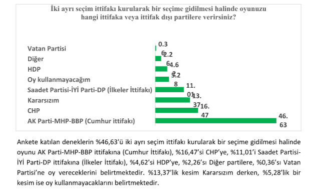 Cumhurbaşkanlığı seçimleri anket sonuçları - Resim: 4