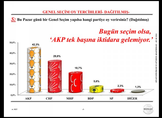 AK Parti'de deprem yaratacak anket - Resim: 4