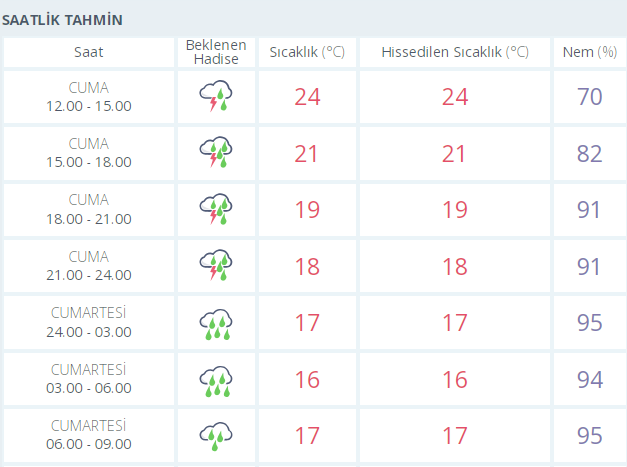 İstanbul'da okullar tatil edildi! Son dakika kararı valilik duyurdu - Resim: 0