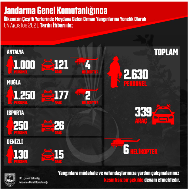 TSK'dan kara, hava ve denizden yangınlara müdahale! İddialara fotoğrafla cevap! - Resim: 1