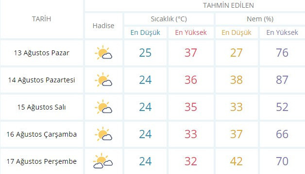 İstanbul hava durumu MGM 5 günlük tahmin fena geliyor! - Resim: 4