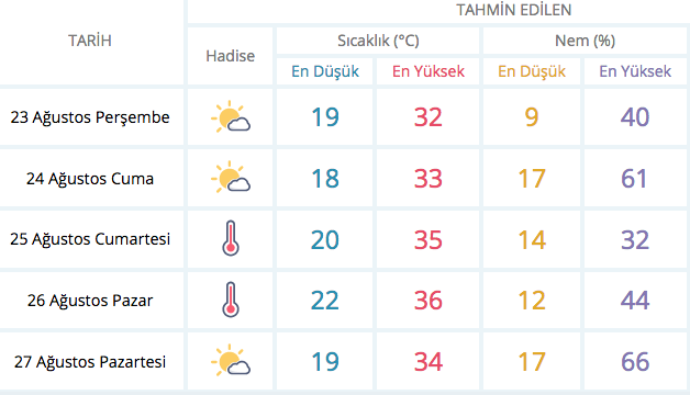 23 Ağustos Hava durumu Meteoroloji'den 7 il için kritik uyarı! - Resim: 4