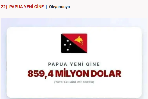 Türkiye'nin borcu açıklandı: IMF'ye en çok borcu olan ülkeler belli oldu - Resim: 12
