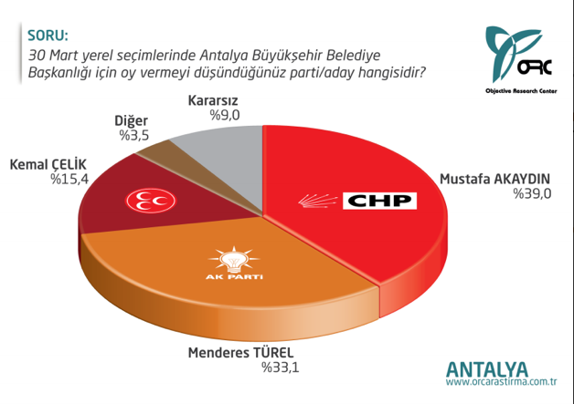 Akdeniz'de deprem yaratacak anket! - Resim: 3