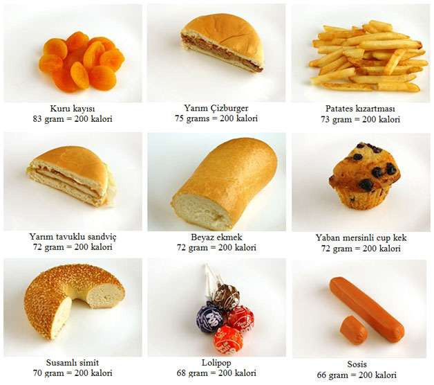 1 dilim ekmek kaç kalori eder? Tatlı et ve yağların kalori hesabı - Resim: 1