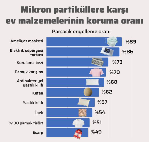 Evde koronavirüs maskesi nasıl yapılır? İşte yıkanabilir maske yapma yolları - Resim: 3