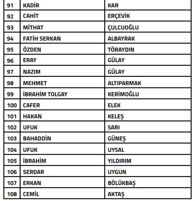 108 teknik sorumlu ve 104 futbol menajeri PFDK'ya sevk edildi - Resim: 3