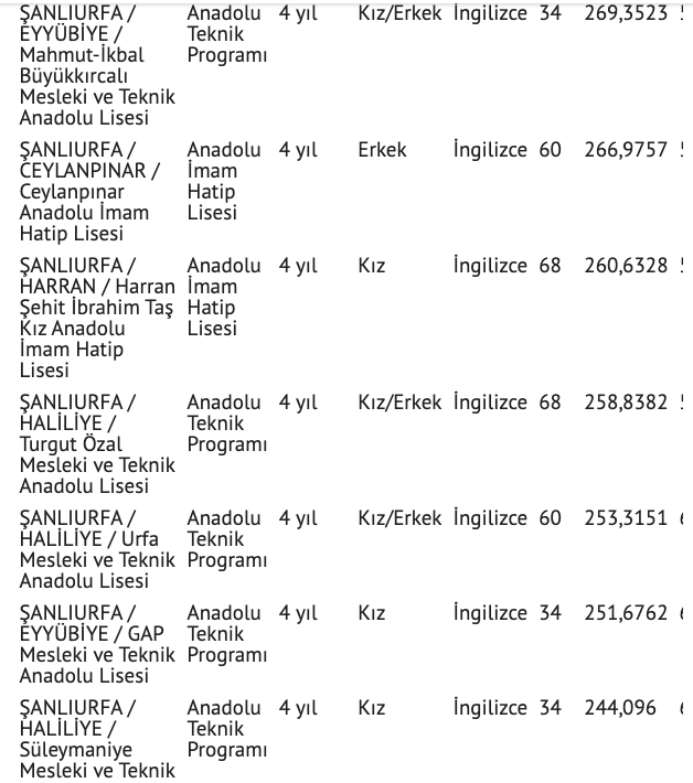 Şanlıurfa lise taban puanları 2021 Şanlıurfa liseleri yüzdelik dilim tablosu - Resim: 4