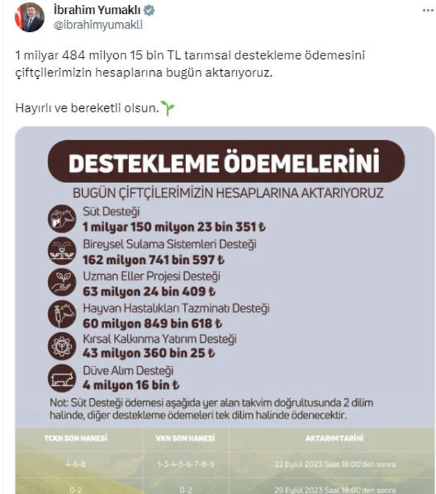 Bakan duyurdu! Hesaplarınızı kontrol edin paralar bugün yatıyor - Resim: 0