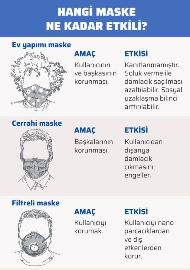 Evde koronavirüs maskesi nasıl yapılır? İşte yıkanabilir maske yapma yolları - Resim: 2