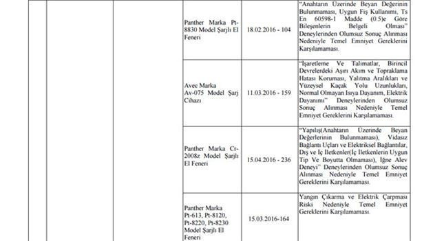 Bu elektronik ürünler toplatılacak - Resim: 1