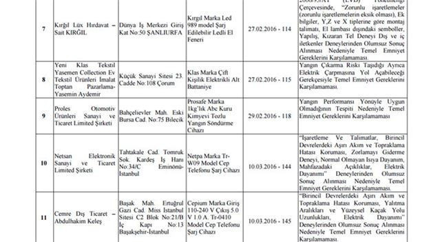 Bu elektronik ürünler toplatılacak - Resim: 2