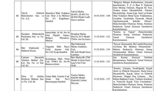 Bu elektronik ürünler toplatılacak - Resim: 3