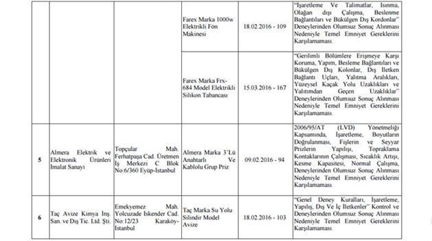 Bu elektronik ürünler toplatılacak - Resim: 4