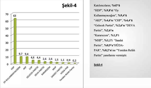 Sosyo Politik Saha Araştırmaları Merkezi'nde 13 Doğu ilinde seçim anketi ilginç sonuçlar - Resim: 1
