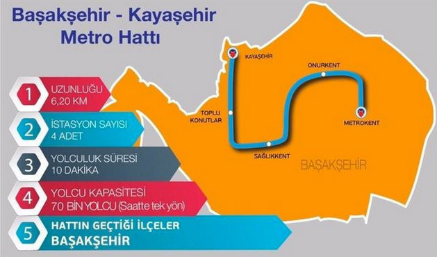 İstanbul'a 5 yeni metro hattı Topbaş güzergahları açıkladı - Resim: 2