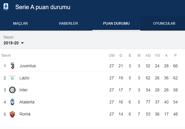 İtalya'da tarihi maç Inter'e şampiyonluk yarası - Resim: 1