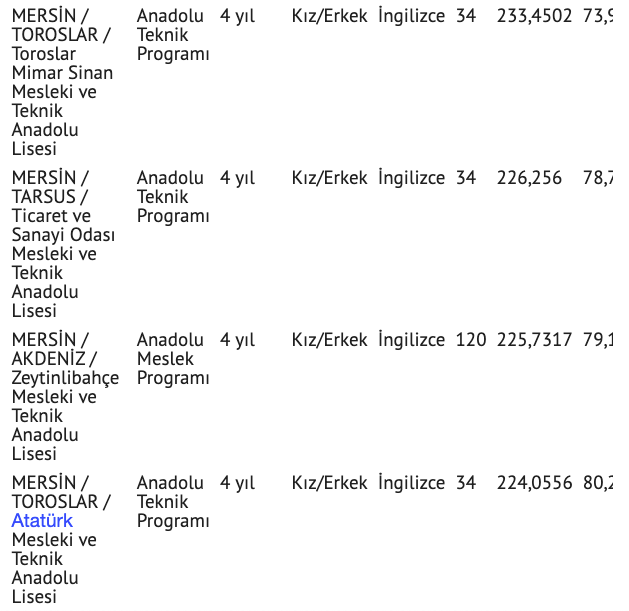 Mersin lise taban puanları 2021 Mersin liseleri yüzdelik dilim tablosu - Resim: 3