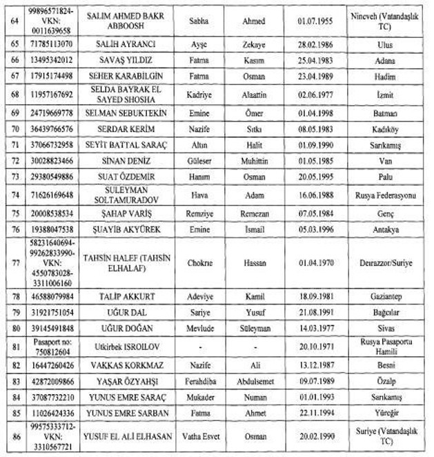 FETÖ, DAEŞ, PKK ve DHKP-C üyesi 377 kişinin mal varlıkları donduruldu! Neden bu kadar beklendi - Resim: 8