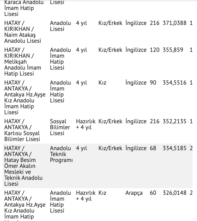 Hatay liseleri taban puanları 2021 MEB yüzdelik dilim tablosu - Resim: 1