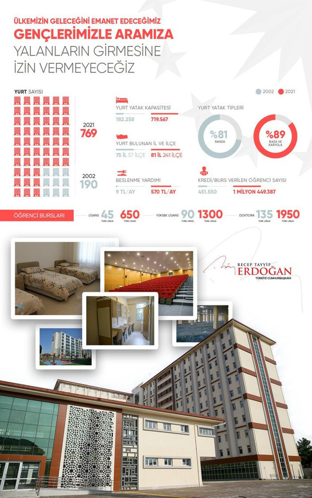 Cumhurbaşkanı Erdoğan, eğitim-öğretim imkanlarına ilişkin paylaşımda bulundu - Resim: 0