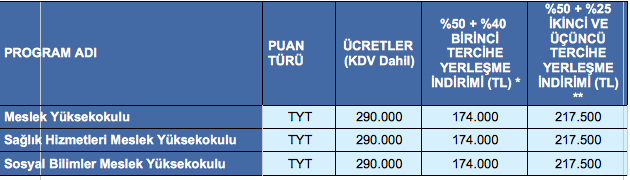 İstanbul Medipol Üniversitesi ek yerleştirme dönemine özel burs fırsatlarıyla başarıyı ödüllendiriyor - Resim: 2