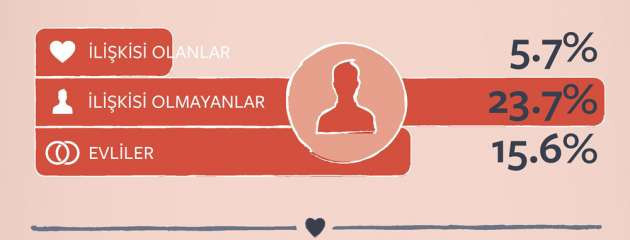 Facebook’ta sevgililer günü böyle geçiyor - Resim: 3