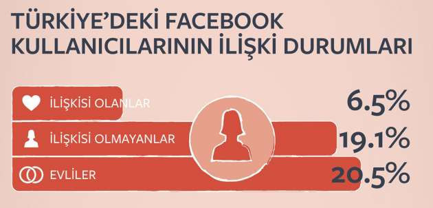 Facebook’ta sevgililer günü böyle geçiyor - Resim: 2