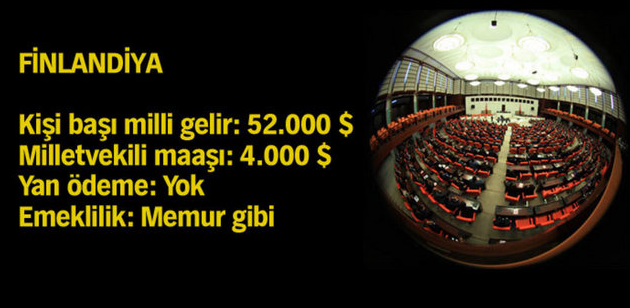 Dünyada milletvekili maaşları... - Resim: 4