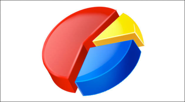 Çarpıcı IŞİD, Kobani ve PKK anketi - Resim: 1